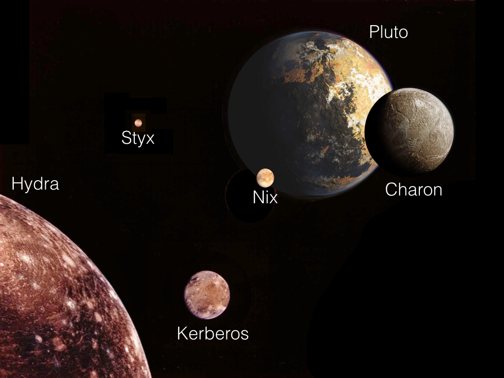 pluto_system_-_illustration
